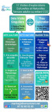 Flyer Visites Sète et Thau - Divers Uni Vers - Visites sur Sète et Bassin de Thau