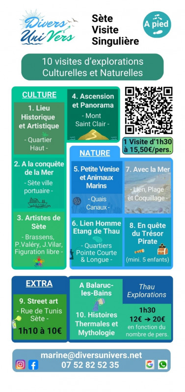 Visites : titres et tarifs
